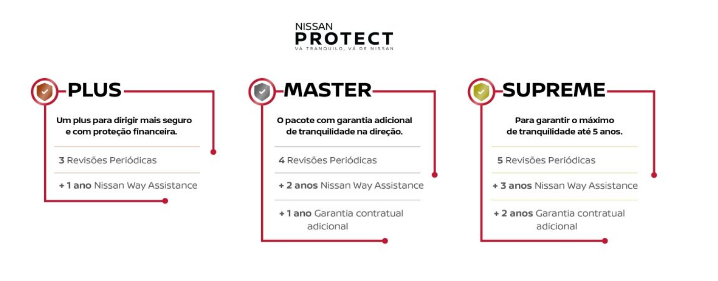 Nissan Protect - Pacotes - Granjapan Nissan Petrolina